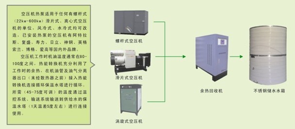 空压机余热回收案例解读