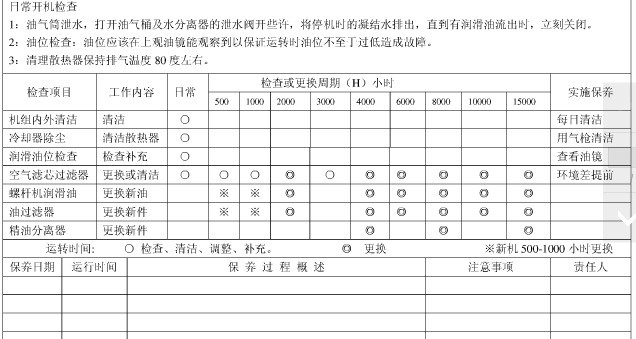 空压机日常运行记录单